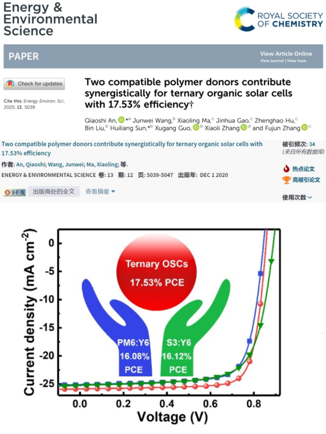 圖三 雙給體協(xié)同作用助力高效率三元有機太陽能電池_副本.png