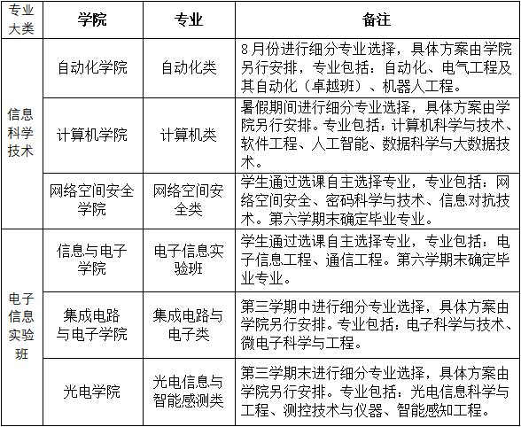專業(yè)大類.png